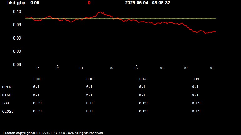 hkd-gbp.jpg
